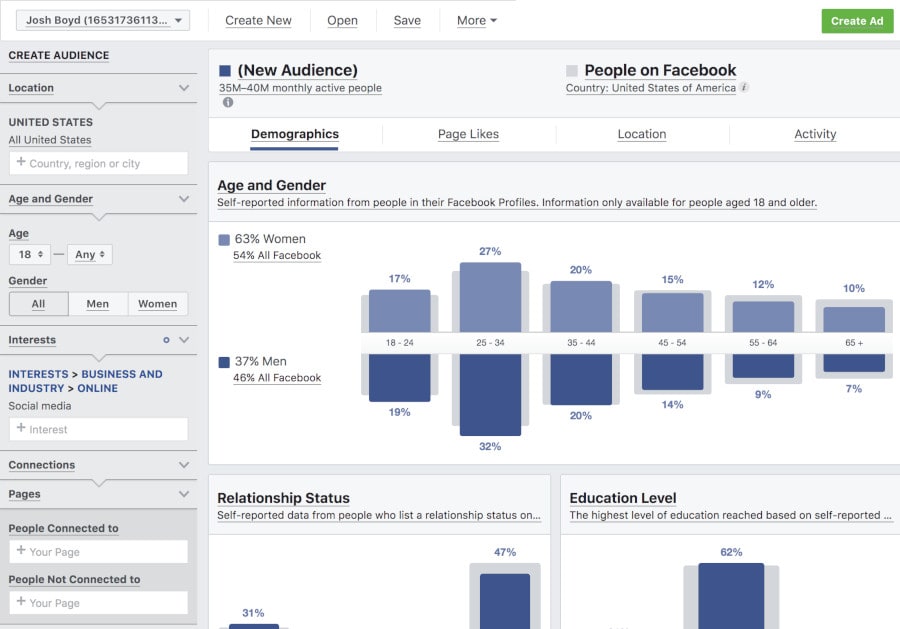 Social Media Analytics Tools - Facebook Analytics Dashboard.